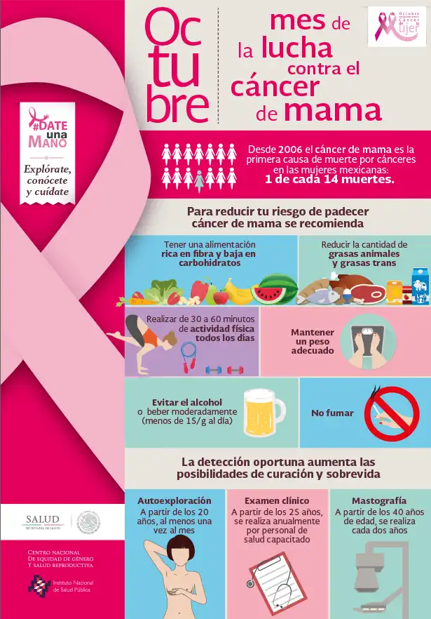 Infografía cáncer de mama / Secretaría de Salud