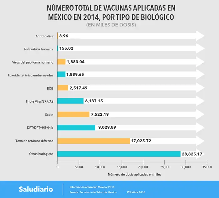 Último informe sobre el numero total de vacunas aplicadas en México por tipo biológico 