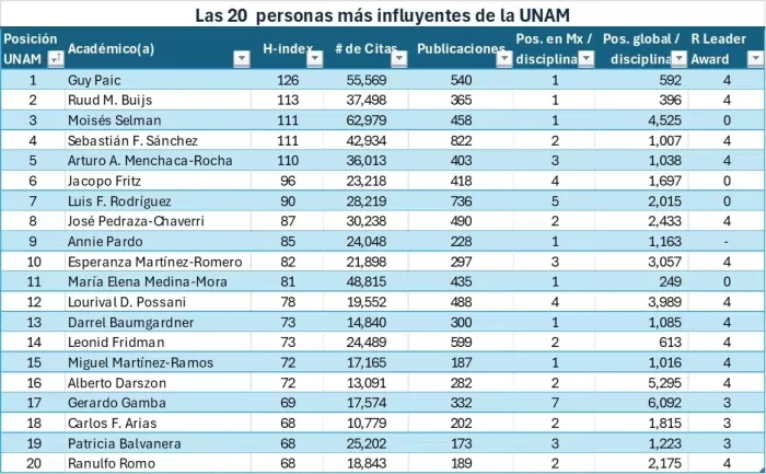 Annie Pardo, o la UNAM política vs la académica 3 20 mas influyentes e1750123322610