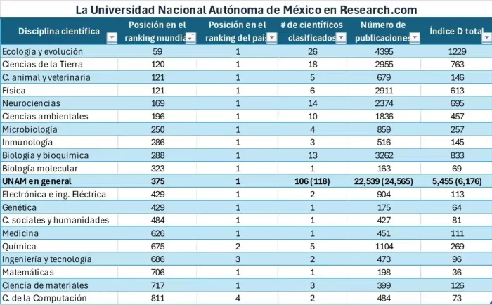 Annie Pardo, o la UNAM política vs la académica 1 Res grales WEBP e1750113884502